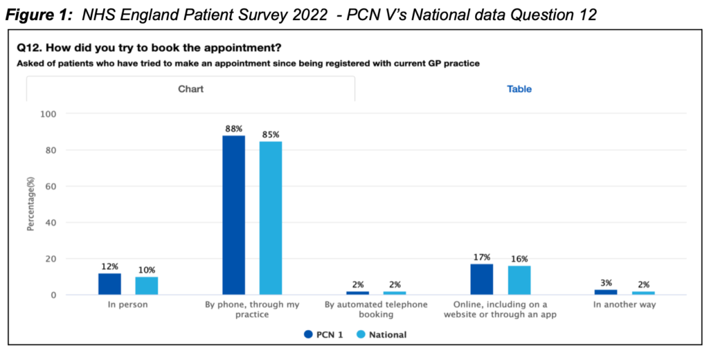 NHS England Patient Survey 2022